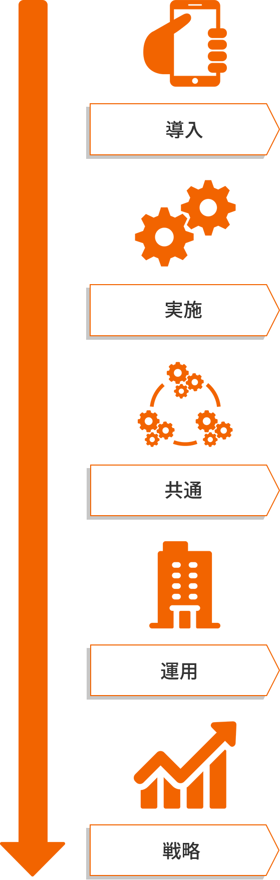 DX（デジタルトランスフォーメーション）とは。